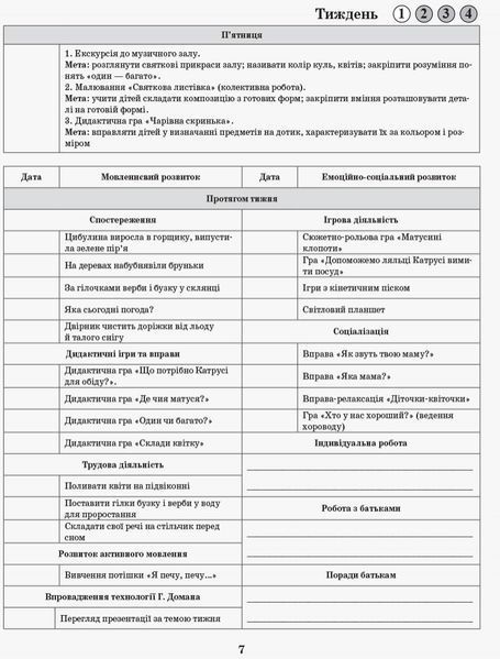 Інтегрований перспективно-календарний план. ВЕСНА Ранній вік (за програмою Оберіг) 9786170948298 фото