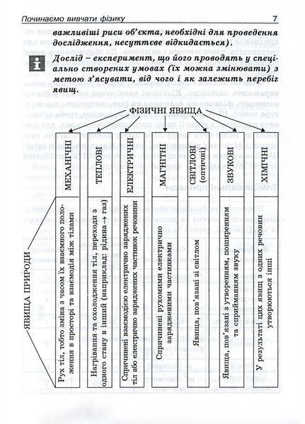 Мій конспектик. Фізика. 7 клас. Демешко О., 978-966-634-397-3 9789666343973 фото