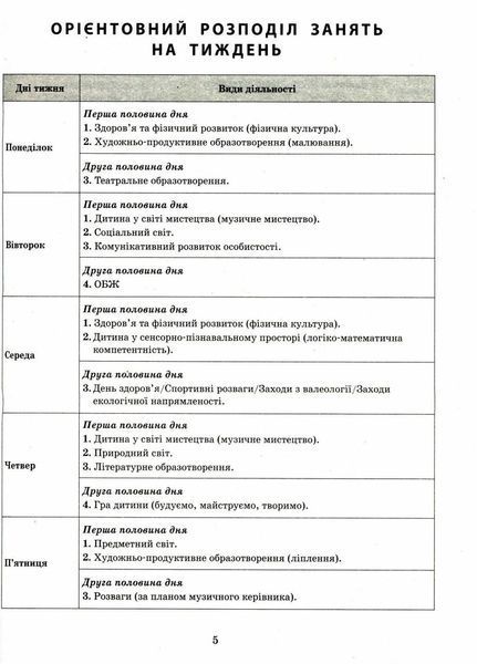 Сучасна дошкільна освіта. Розгорнутий календарний план. ОСІНЬ. Ранній вік О134232У 9786170975089 9786170975089 фото