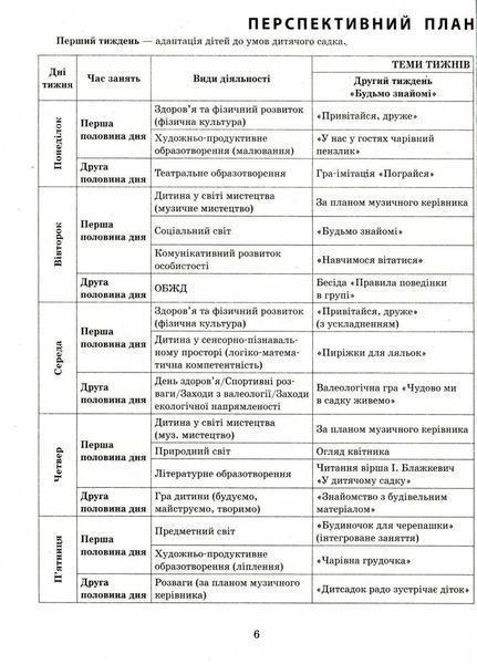 Сучасна дошкільна освіта. Розгорнутий календарний план. ОСІНЬ. Ранній вік О134232У 9786170975089 9786170975089 фото