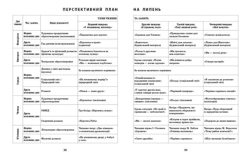 Книга Розгорнутий календарний план ЛІТО; Молодший вік Ранок Автор - Ванжа С. М. и др. И142035УН 9786170989000 9786170989000 фото