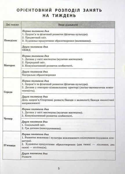 Сучасна дошкільна освіта. Розгорнутий календарний план. СІЧЕНЬ. Молодший вік О134242У 9786170976741 9786170976741 фото
