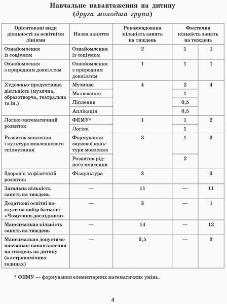 Розгорнутий перспективний план. Мол.вік. ОСІНЬ (за програмою світ дитинства) 9786170947284 фото