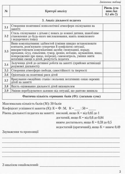 Журнал спостережень і психологічного аналізу діяльності педагогів практичним психологом 9789667466145 9789667466145 фото