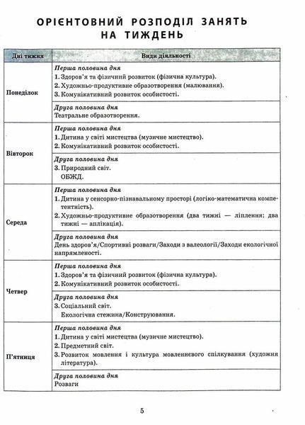 Сучасна дошкільна освіта. Розгорнутий календарний план. СІЧЕНЬ. Середній вік О134243У 9786170976758 9786170976758 фото
