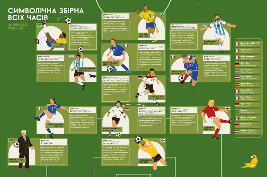 Книга-мандрівка. Чемпіонати світу з футболу. ВСЛ 9789664484708 9789664484708 фото