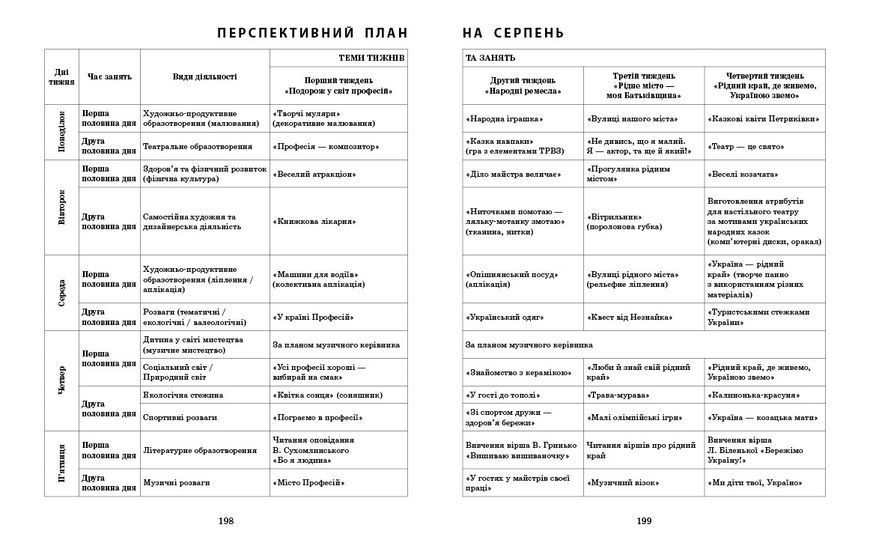 Книга Розгорнутий календарний план ЛІТО. Старший вік Ранок Автор - Ванжа С. М. и др. 9786170989024 9786170989024 фото
