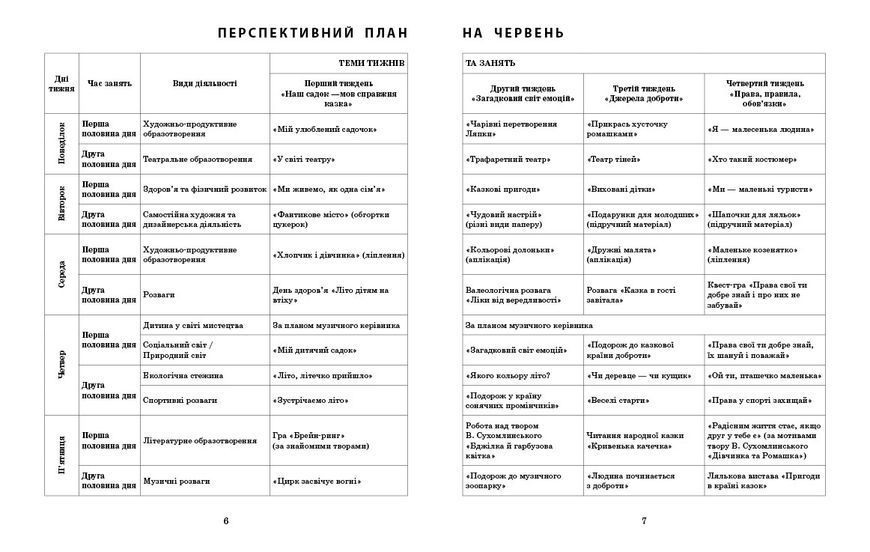 Книга Розгорнутий календарний план ЛІТО. Старший вік Ранок Автор - Ванжа С. М. и др. 9786170989024 9786170989024 фото