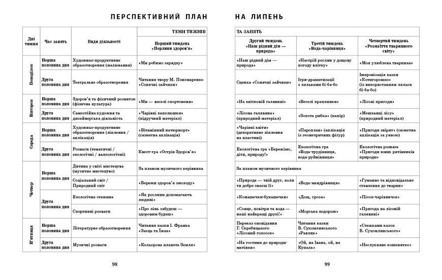 Книга Розгорнутий календарний план ЛІТО. Старший вік Ранок Автор - Ванжа С. М. и др. 9786170989024 9786170989024 фото