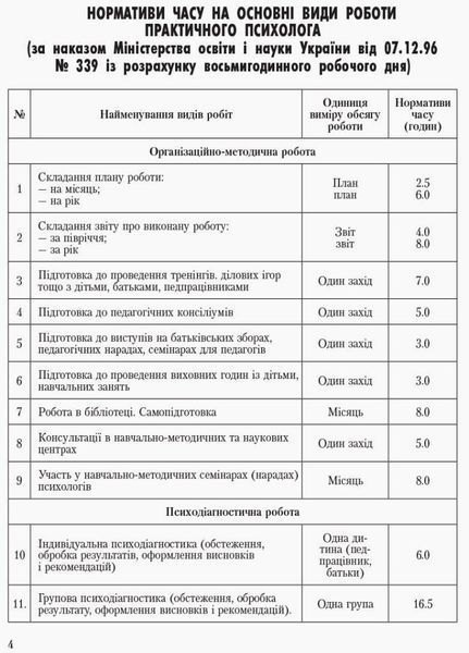 Журнал щоденного обліку роботи практичного психолога О376040У 9789667467609 9789667467609 фото