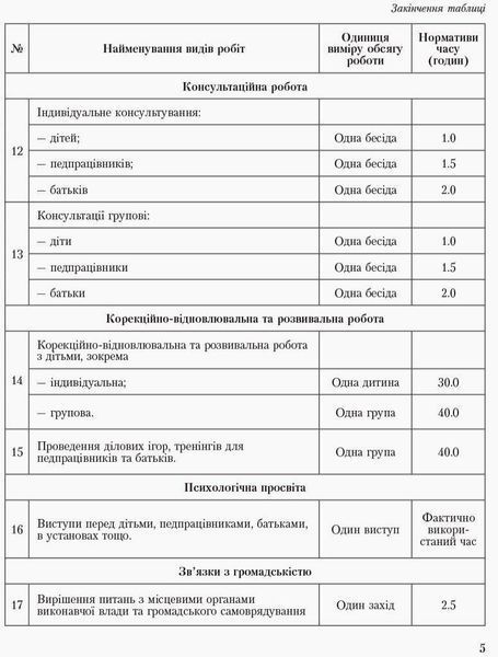 Журнал щоденного обліку роботи практичного психолога О376040У 9789667467609 9789667467609 фото