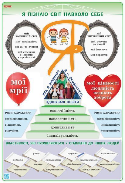 Книга Я досліджую світ. Комплект навчальних плакатів. 2 клас Ранок Автор - Тагліна О.В.; Іванова Г.Ж. Н1217055У 9789667494865 9789667494865 фото