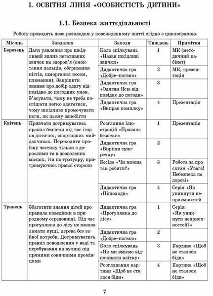 Розгорнутий перспективний план. Середній дошкільний вік. ВЕСНА О134217У 9786170969385 447511 фото