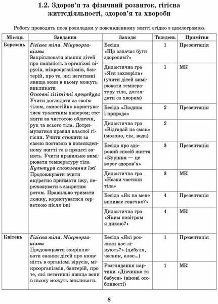 Розгорнутий перспективний план. Середній дошкільний вік. ВЕСНА О134217У 9786170969385 447511 фото