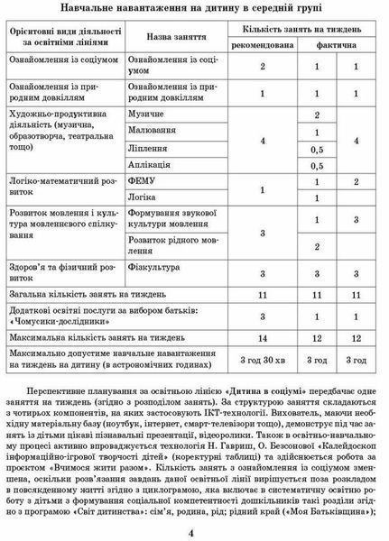 Розгорнутий перспективний план. Середній дошкільний вік. ВЕСНА О134217У 9786170969385 447511 фото