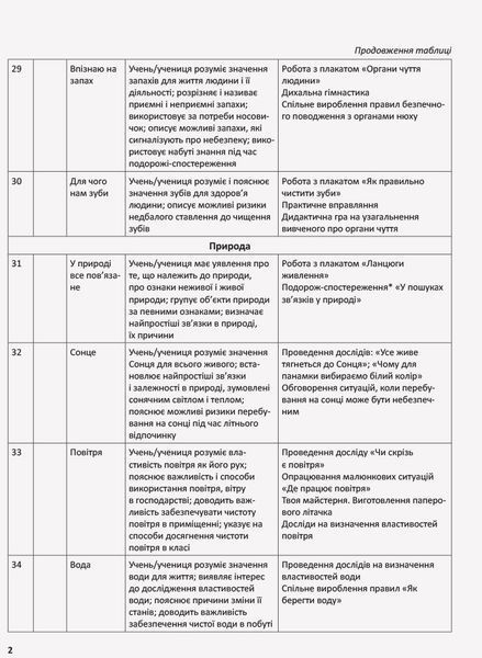 Книга Я досліджую світ. 1 клас. Методичний посібник. Ч. 1.2 (до підруч. Н.М. Бібік; Г.П. Бондарчук) Ранок Автор - Бібік Н. М.; 9786170948267 фото