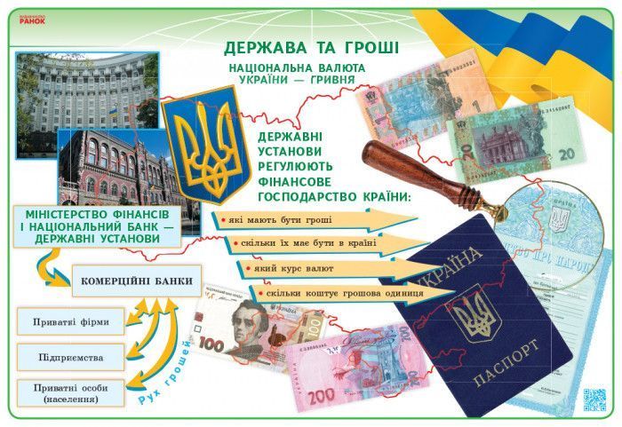 Книга Фінансова грамотність. Комплект навчальних плакатів. 1-4 класи Ранок Автор - І. А. Гусельнікова О901649У 9789667495121 9789667495121 фото