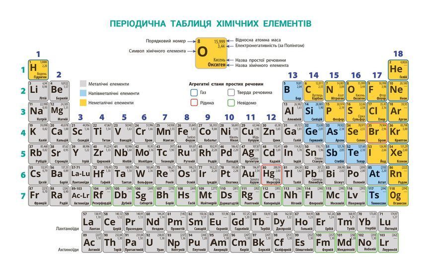 Книга Хімія підручник для 8 класу закладів загальної середньої освіти КОМ Ранок Автор - Григорович О. В.; Недоруб О. Ю. 9786170995926 фото