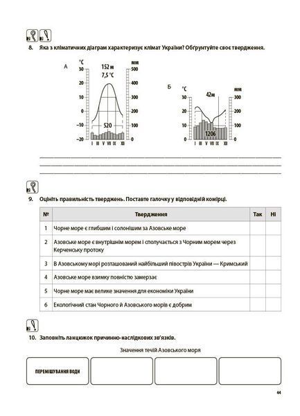 Книга Географія. Усі діагностувальні роботи. 8 клас. КЗП035 Основа Автор - Л. І. Подрушняк ; А. В. Даушкіна 9786170043849 9786170043849 фото