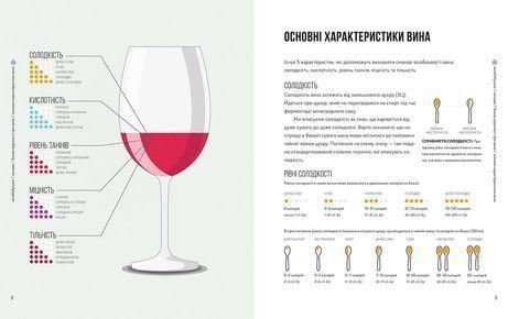 Книга Wine Folly. Усе, що треба знати про вино. Джастін Геммек, Мадлен Пакетт 9786176795308 фото