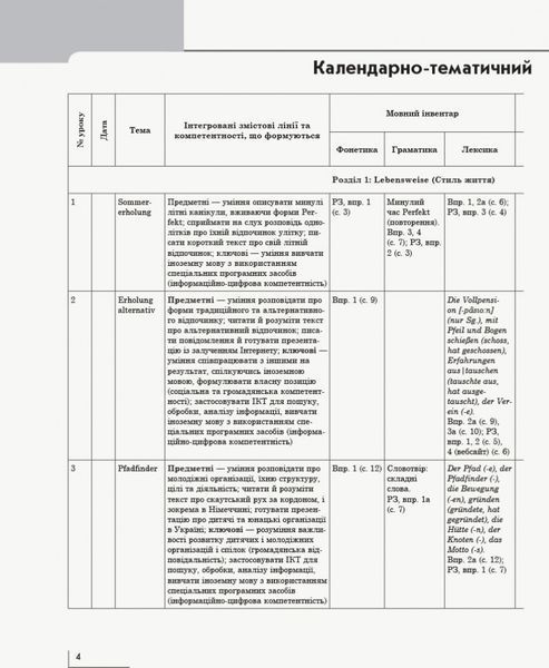 Книга д. вчителя. Німецька мова. 10(6) (до підр. Hallo; Freunde!) 9786170958945 фото