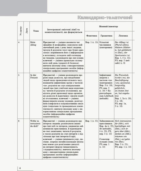 Книга д. вчителя. Німецька мова. 10(6) (до підр. Hallo; Freunde!) 9786170958945 фото
