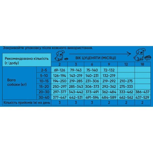 Корм сухий HalfHalf для цуценят усіх порід із яловичиною 2 кг 4820261920703 4820261920703 фото