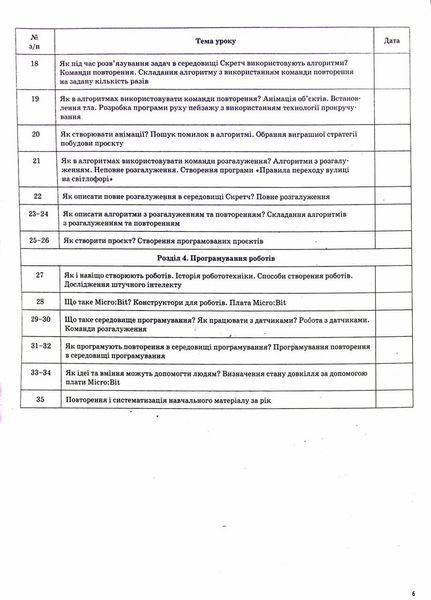 Мій конспект. Інформатика. 4 клас (за підручником Н. В. Морзе О. В. Барної) ПШМ280 9786170040626 473467 фото