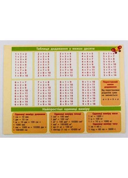 Картонка-підказка Математика 1- 2 кл 20*15 см 9789660822504 фото