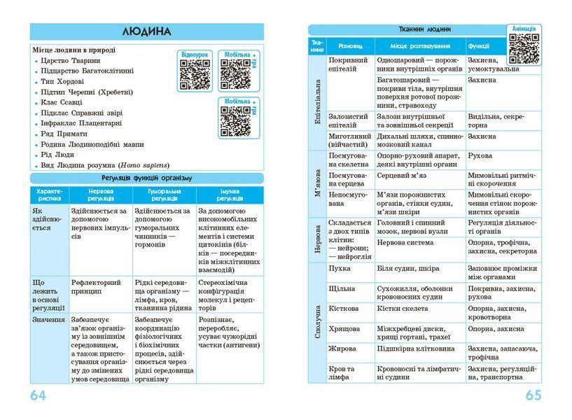 Книга Рятівник 3.0. Біологія у визначеннях; таблицях і схемах. 7-11 класи Ранок Автор - Зайцева О.А. 9786170971609 9786170971609 фото