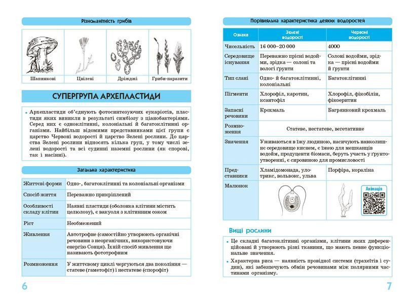 Книга Рятівник 3.0. Біологія у визначеннях; таблицях і схемах. 7-11 класи Ранок Автор - Зайцева О.А. 9786170971609 9786170971609 фото