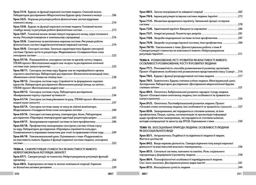 Біологія. 8 клас. Книга для вчителя. Плани-конспекти до уроків Ранок Ш692081У 9786178771652 9786178771652 фото