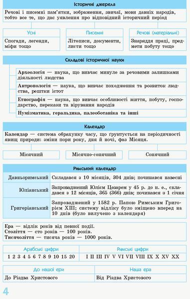 Книга Всесвітня історія. 6-7 класи. Рятівник. 2.0 Ранок Автор - Олег Охредько И470498УН 9786170959485 9786170959485 фото