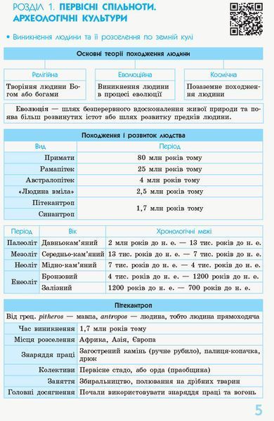 Книга Всесвітня історія. 6-7 класи. Рятівник. 2.0 Ранок Автор - Олег Охредько И470498УН 9786170959485 9786170959485 фото