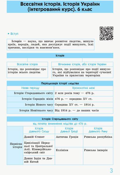 Книга Всесвітня історія. 6-7 класи. Рятівник. 2.0 Ранок Автор - Олег Охредько И470498УН 9786170959485 9786170959485 фото