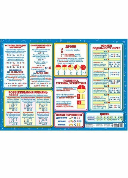 Підказки учню. Математика 10104249У 4823076151386 4823076151386 фото