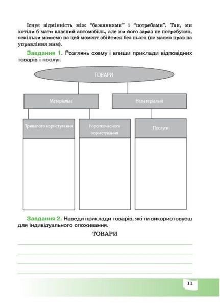 Фінансово-грамотний споживач. 6 клас. Робочий зошит з фінансової грамотності. Довгань А., 978-966-944-160-7 9789669441607 фото