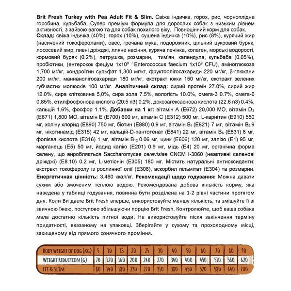 Корм сухий Brit Fresh Turkey/Pea Fit and Slim для собак похилого віку і зайвою вагою з індичкою та горохом 2,5 кг 8595602530809 170996/0809 фото