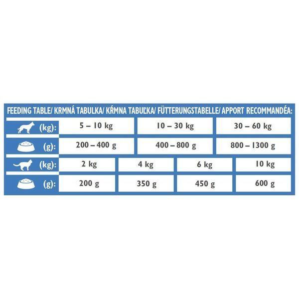 Вологий корм Brit Grain Free Veterinary Diets Recovery для дорослих собак та котів для відновлення після хвороби чи операції 8595602536559 8595602536559 фото