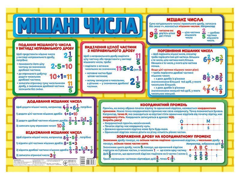 Підказка учню Дроби 5 клас Ранок 10156044У 4823277588967 4823277588967 фото