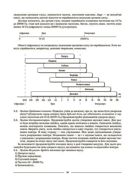 Книга Пізнаємо природу. 6 клас. Мій конспект. Матеріали до уроків. ПГР002 Основа Автор - О. В. Антикуз ПФМ011 9786170041906 9786170041906 фото
