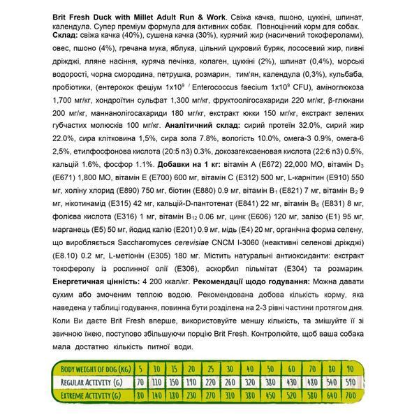 Корм сухий Brit Fresh Duck/Millet Active Run and Work для дорослих активних собак з качкою та пшоном 2,5 кг 8595602530823 170998/0823 фото