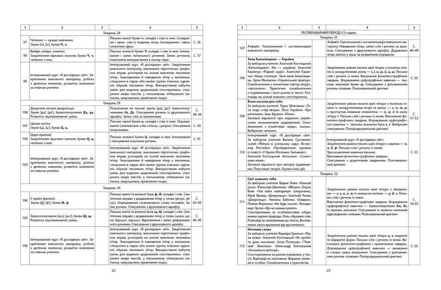 Навчання грамоти. 1 клас. Розробки уроків. До букваря Воскресенська Н.О.; Цепова І.В. У 4-х ч. Ч. 1 9786170959362 фото