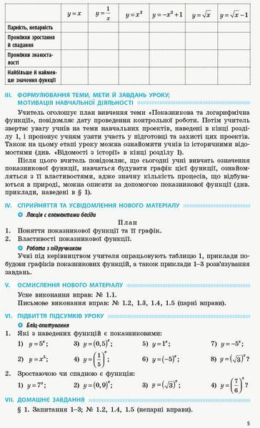 Книга Математика. 11 кл. Рівень стандарту. Розробки уроків (до підруч. Є. П. Неліна; О. Є. Долгової) Ранок Автор - Кушнір Л. Д. 9786170954893 фото