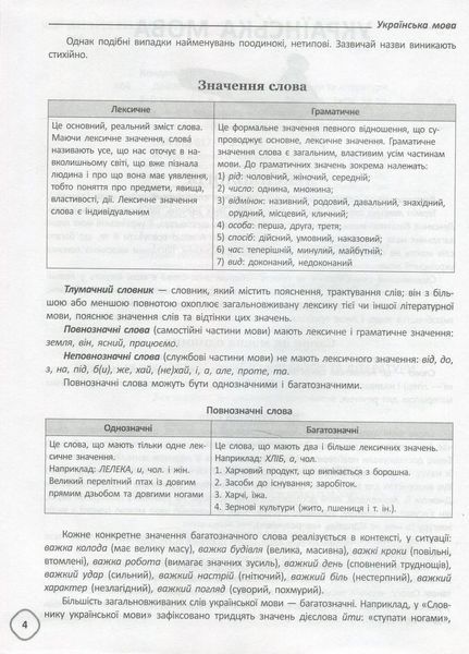 Бібліотечка школяра. Довідник школяра з української мови та літератури. 5&ndash;9 класи. КДН017 9786170038364 351896 фото