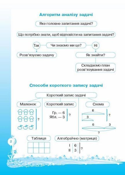 Вчуся розв'язувати задачі (оновлена). 4 клас ТНШ020 9786170028556 265360 фото