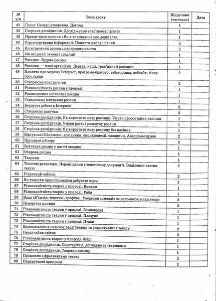 Мій конспект. Я досліджую світ. 3 клас. Частина 1 (за підручниками Н. М. Бібік) ПШМ252 9786170040169 460139 фото