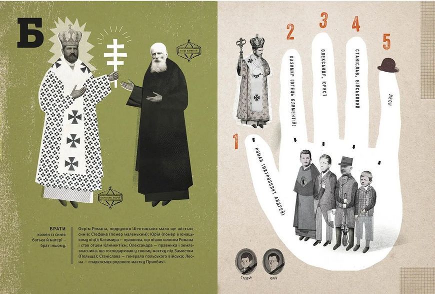 Книга Шептицький від А до Я Автор &ndash; Терещук Г., Думанська О. 9786176791775 фото