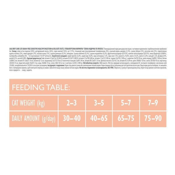 Корм сухий Brit Care Cat Grain Free Sensitive HDigestion Delicate Taste для котів з чутливим травленням індичка та лосось 171282/0709 фото