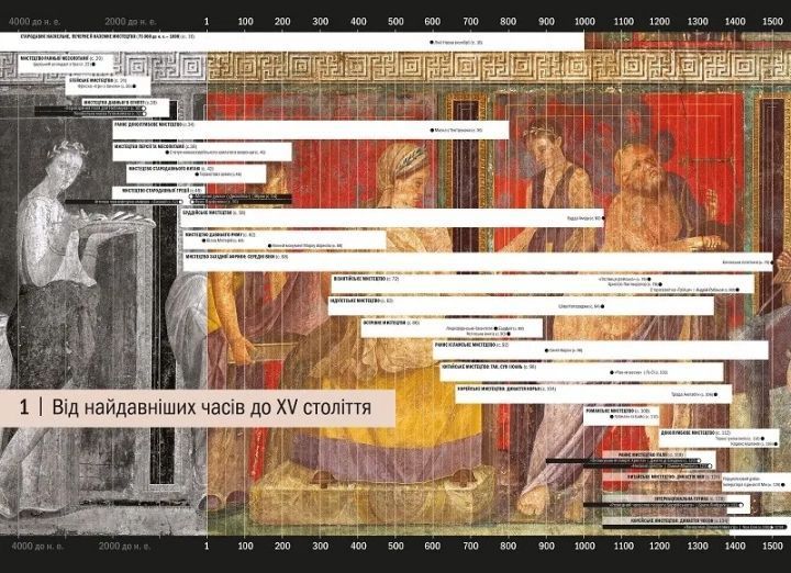 Книга Історія Мистецтва. Від найдавніших часів до сьогодення. Автор - Стівен Фартінг (1003089) 9789669428394 фото